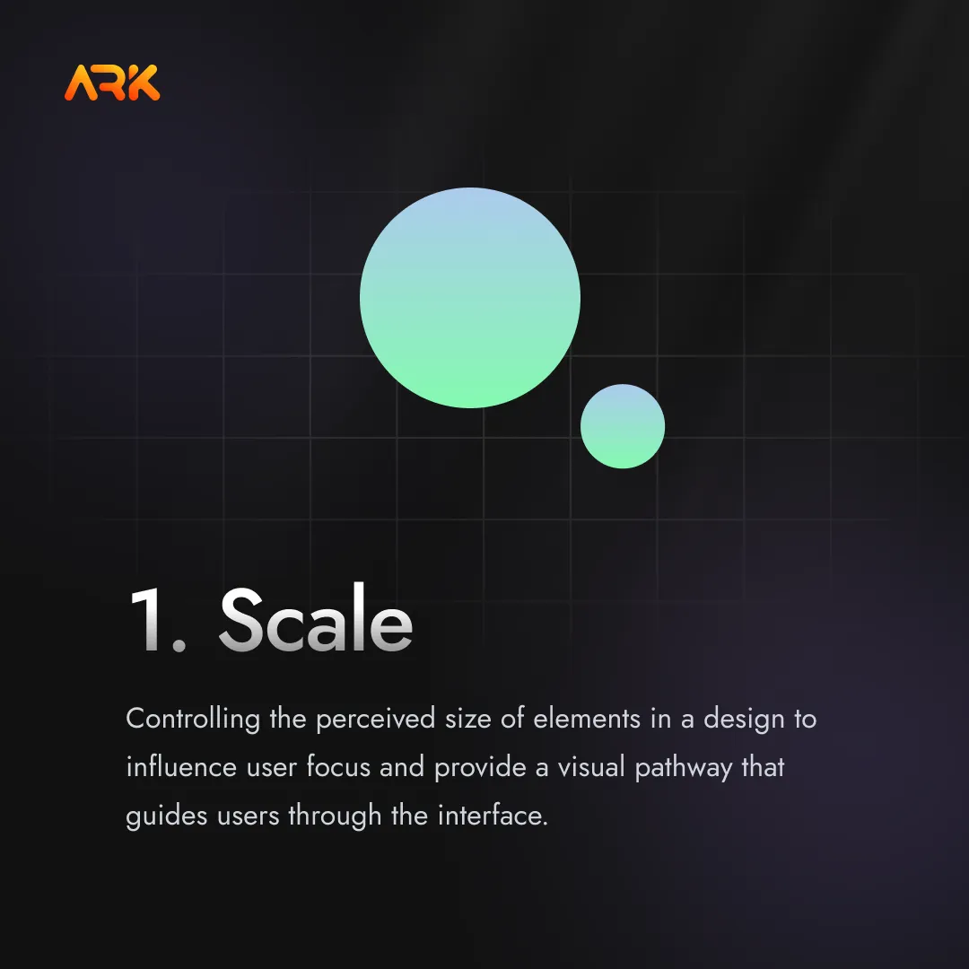Scale